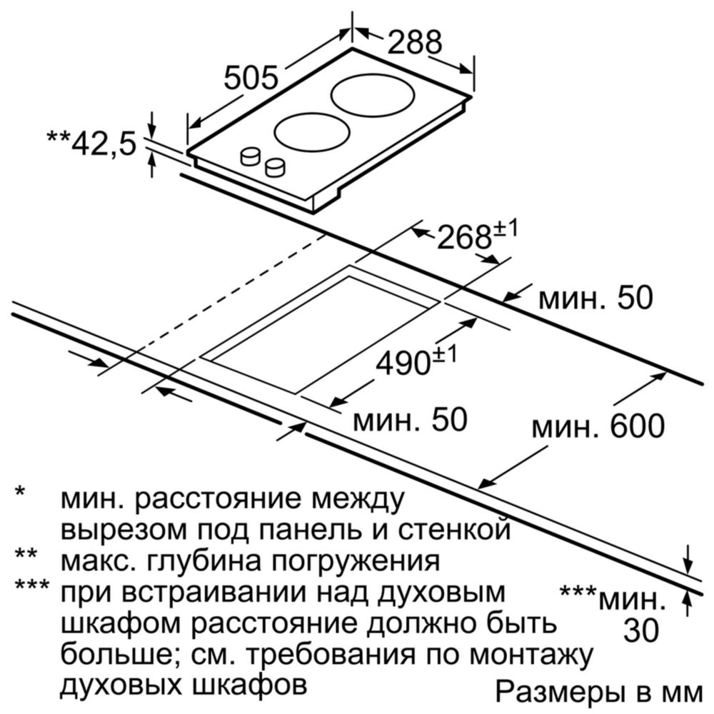 размеры варочных панелей электрических встраиваемых для кухни